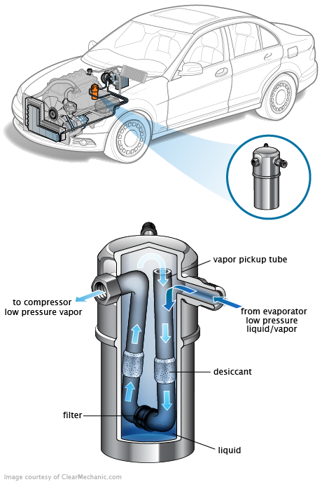 See C1993 repair manual